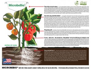Microbebio Microbial fertilzier benefit